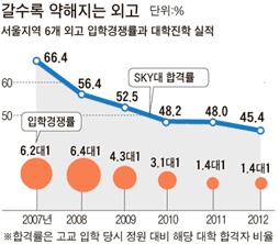 ���� �հ��� ����