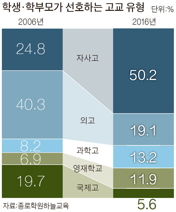 ���л��� ���� ���� �б� 1��