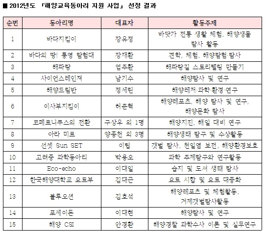 2012��ȸ�������